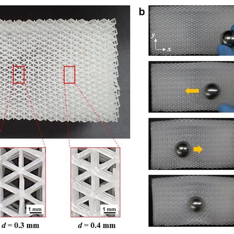 Compressive behavior of soft lattice structures and their 